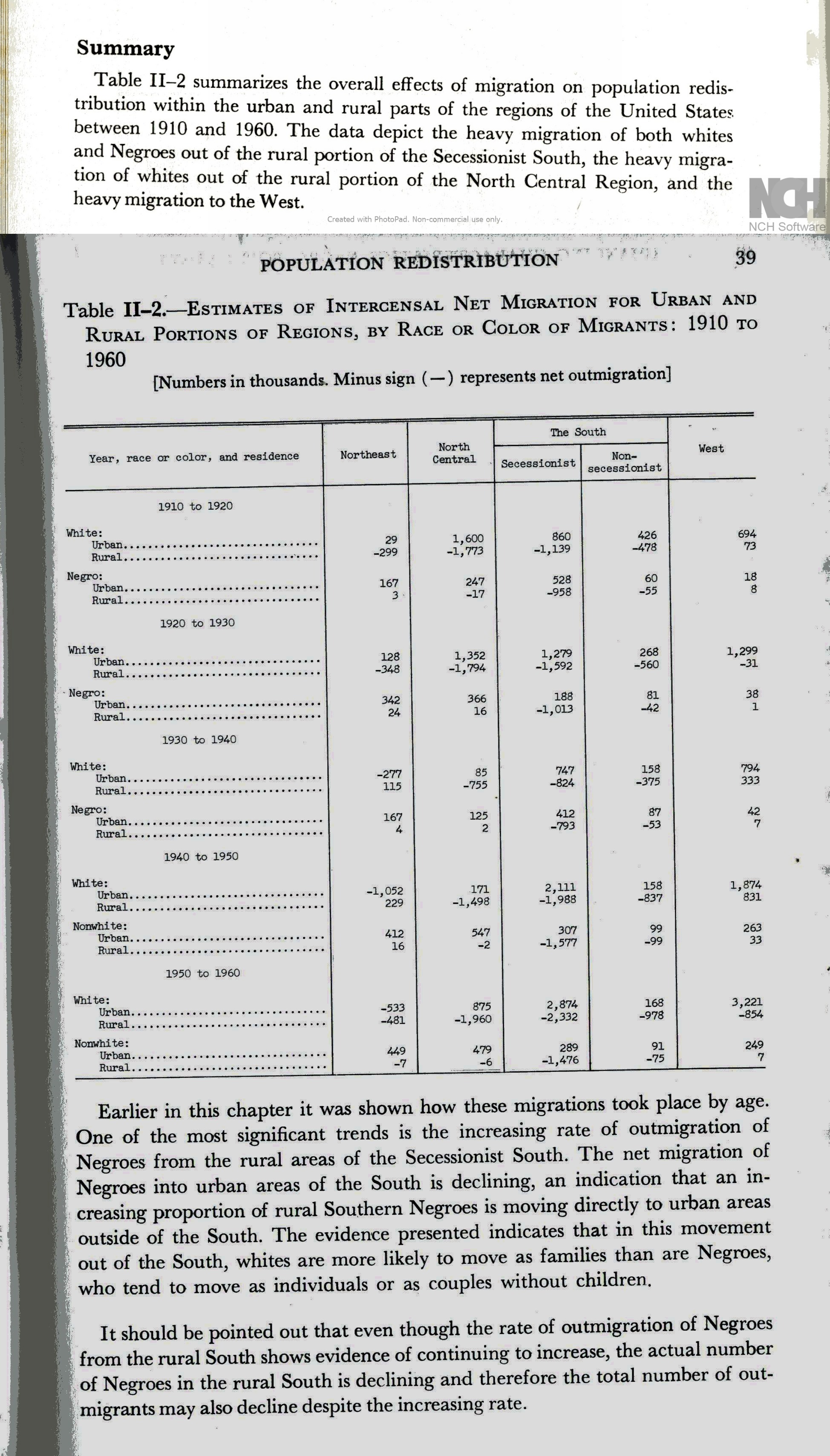 Statistics and Summaries 1910-1960