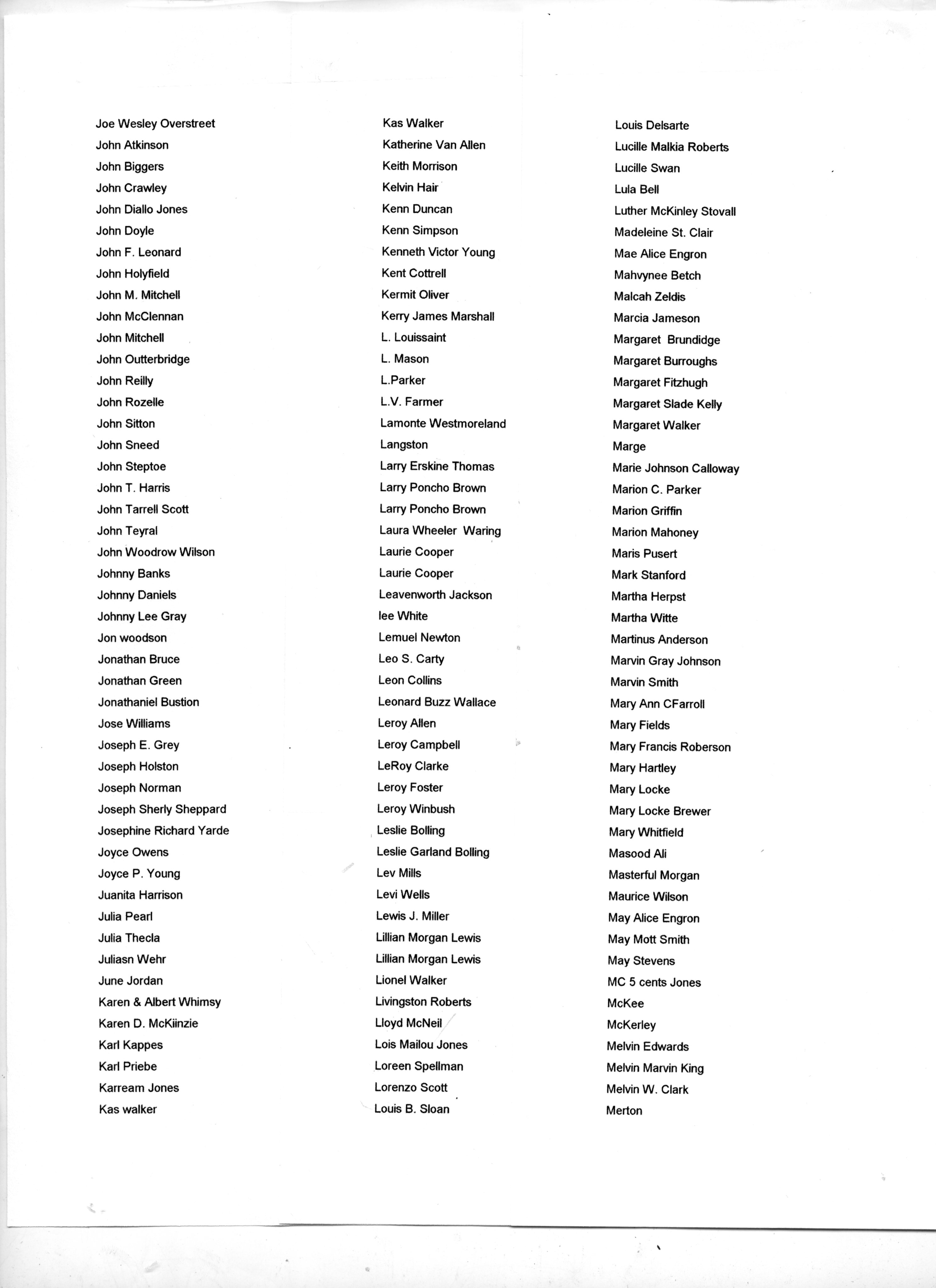Protected: List Of    600+ African American Artists born before 1950