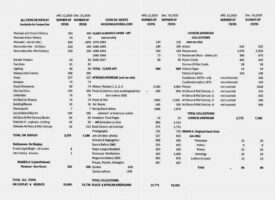 Index of ModerneAmerica On-Line Museum  & CuylerMohawk –  December 31, 2025- Lewis M. Okser  resume-  (click on image to expand)