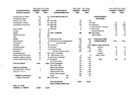 Index of ModerneAmerica On-Line Museum  & CuylerMohawk –  December 31, 2025- Lewis M. Okser  resume-  (click on image to expand)